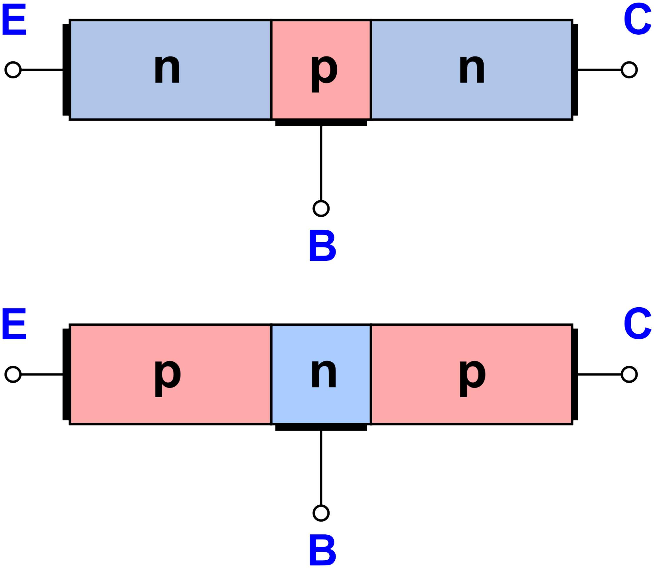 npn und pnp Transistor