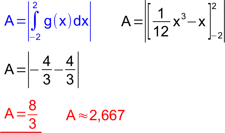 Lösung Aufgabe i.7 a