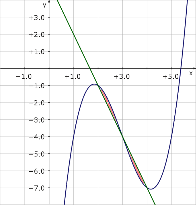 Aufgabe a